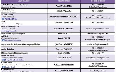 assoc 1 (2)